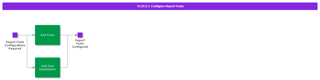 ConfigureReportFonts