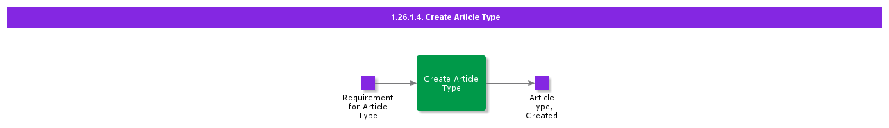 CreateArticleType
