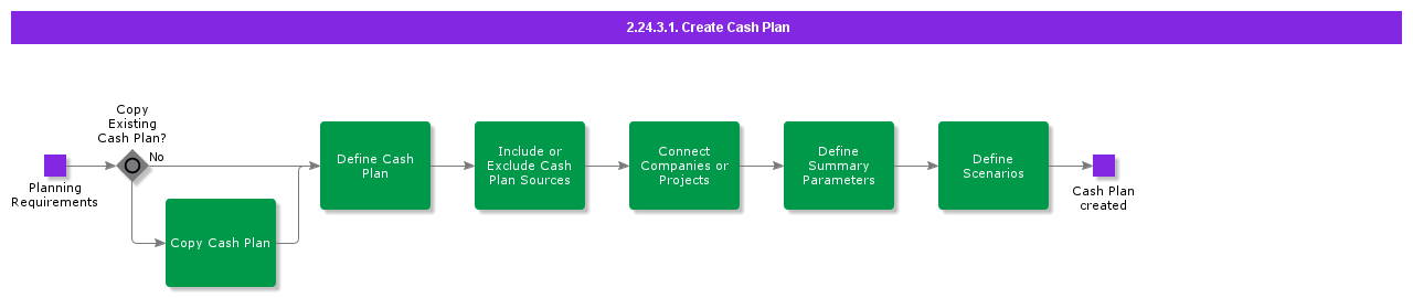 CreateCashPlan