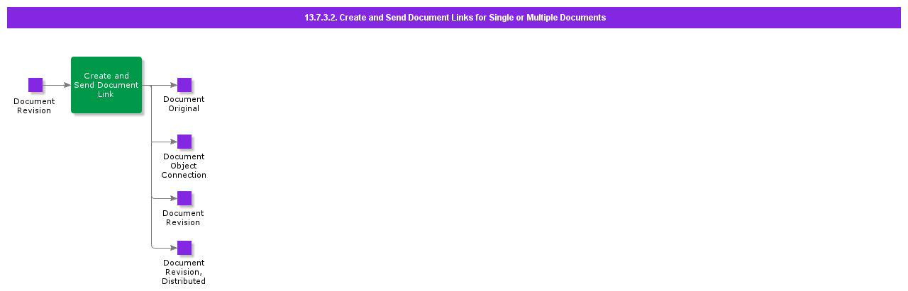 CreateDocumentLink