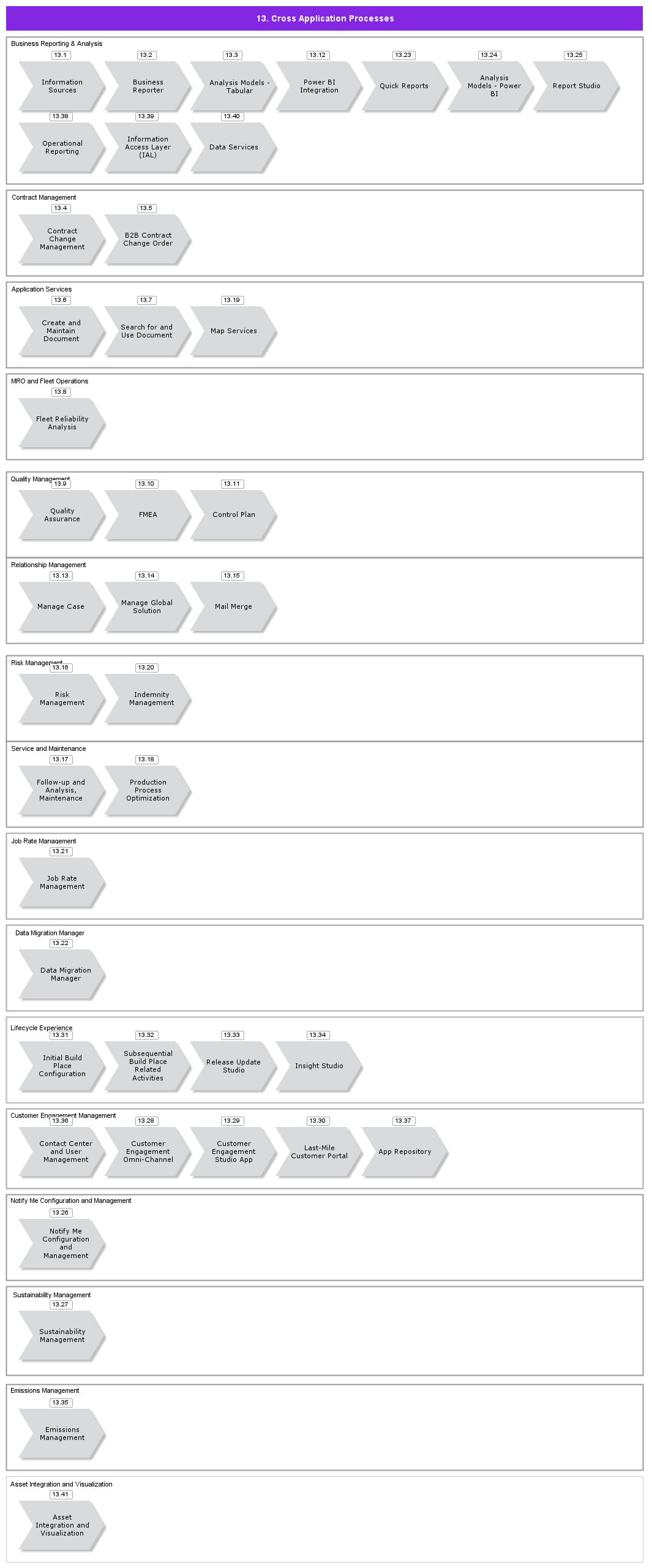 CrossApplicationProcesses