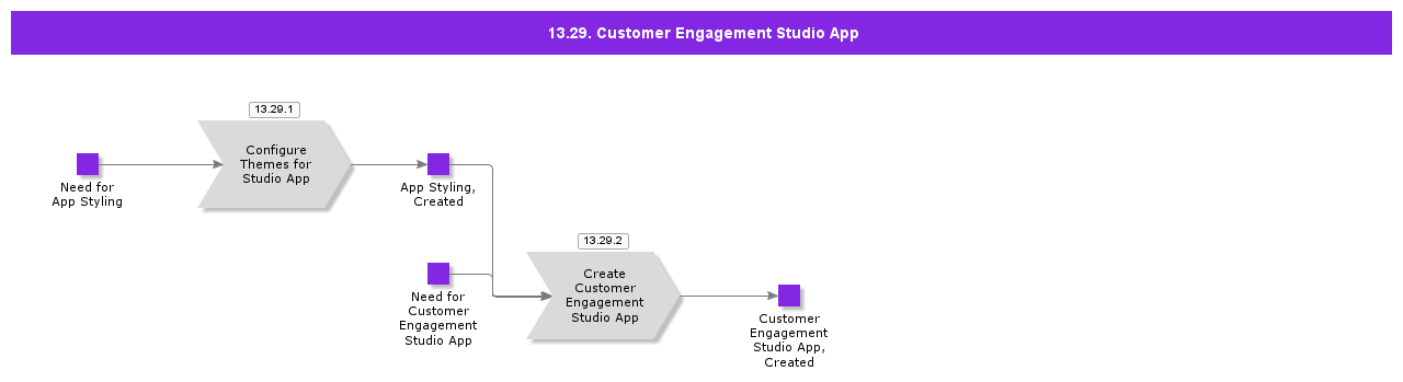 CustomerEngagementStudioApp