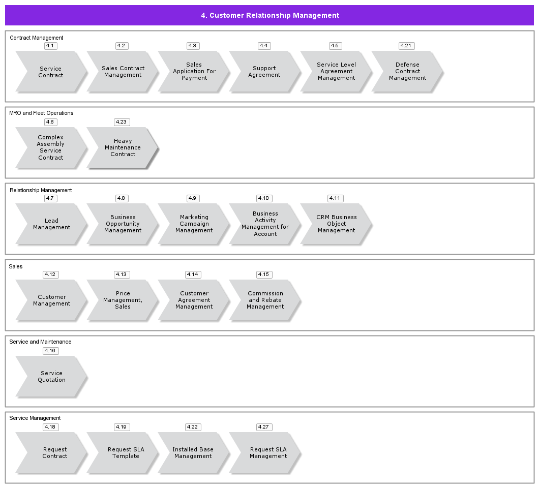CustomerRelationshipManagement