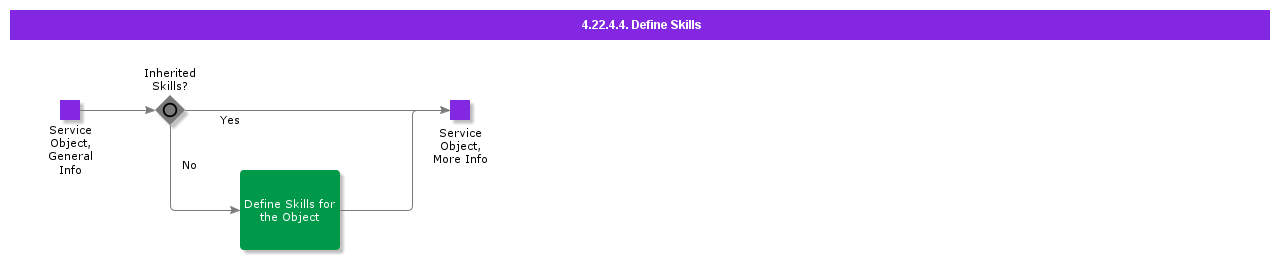 DefineSkills