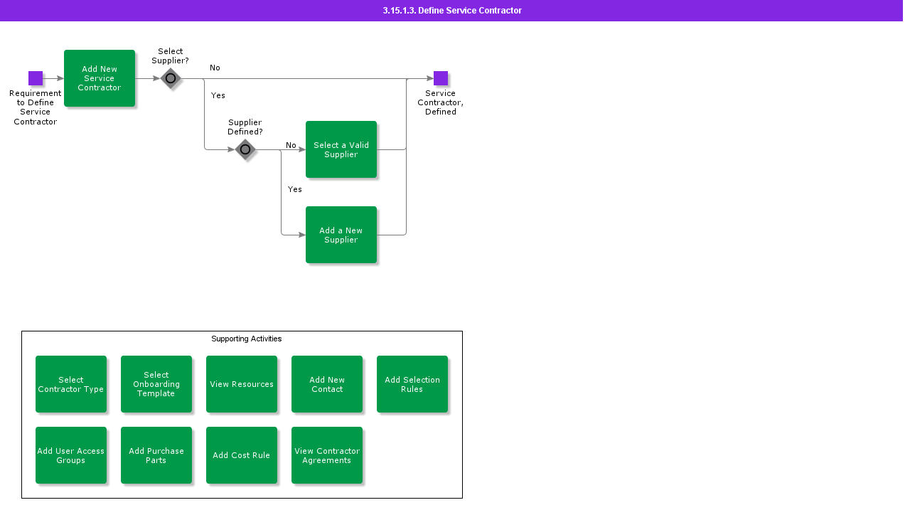 Defineservicecontrator