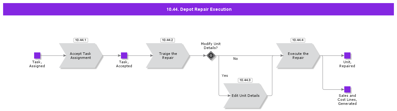 DepotRepairExecution