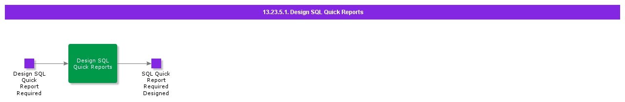 DesignSQLquickreports