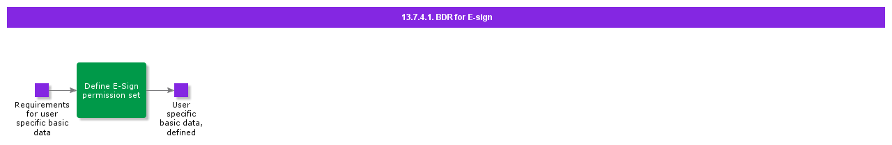 ESign