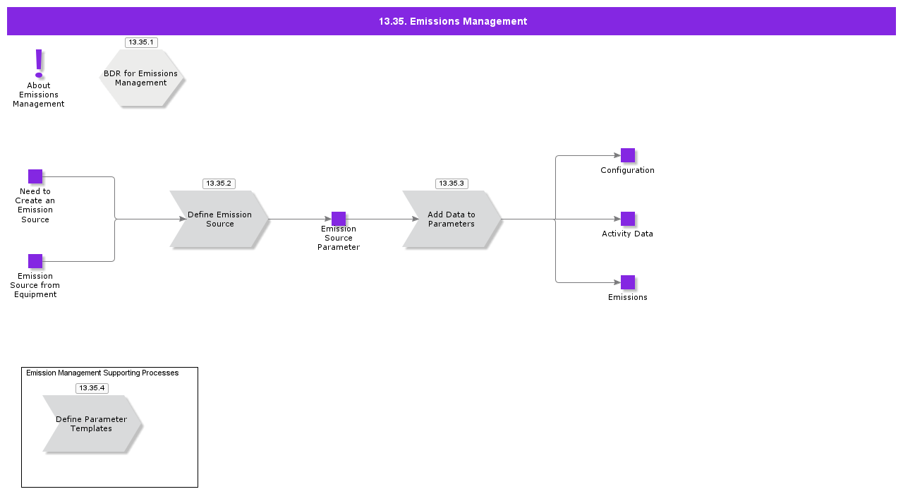 EmissionsManagement