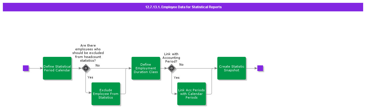 EmpDataStatReports