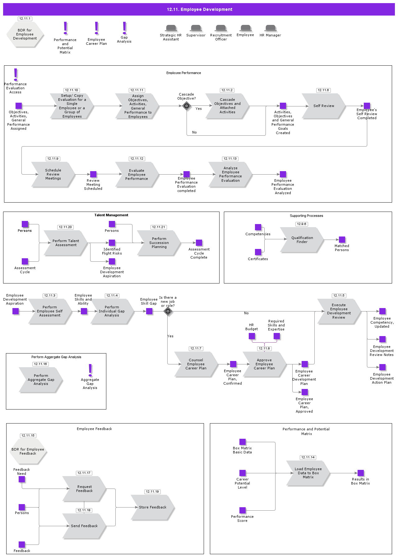 EmployeeDevelopment