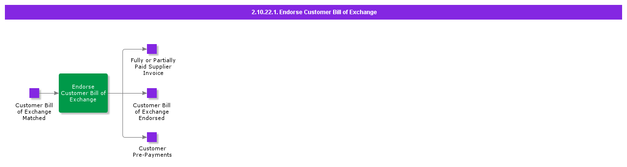 EndorseCustBoE