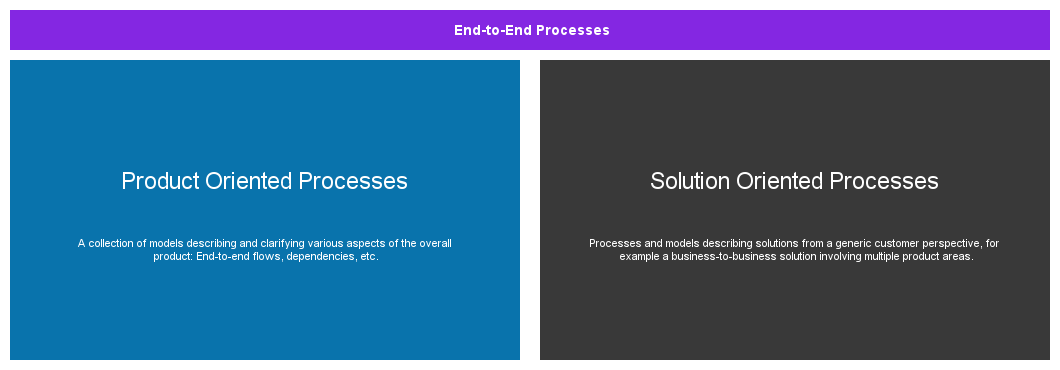 EndtoEndProcesses