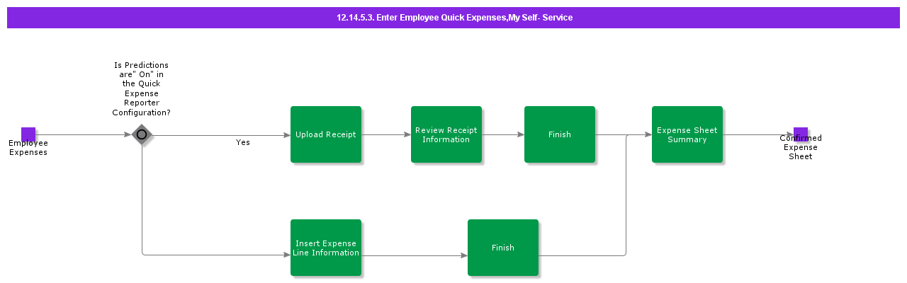 EnterEmployeeQuickExpensesMySelfService