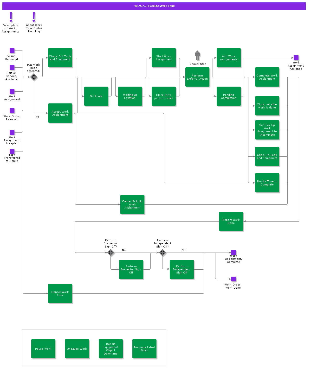 ExecuteWorkTask