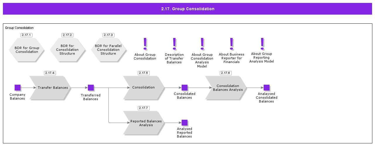 GroupConsolidation