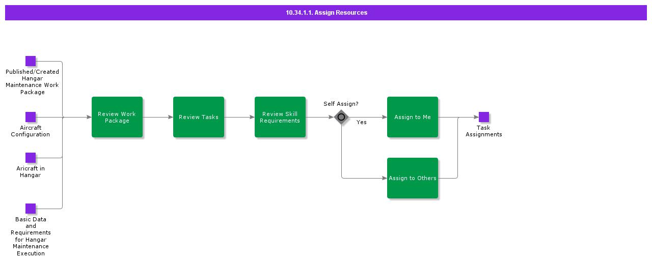 HMAssignResourcesActivity