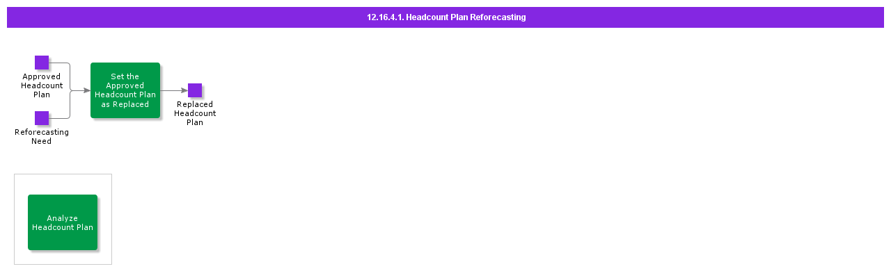 HeadcountPlanReforecasting