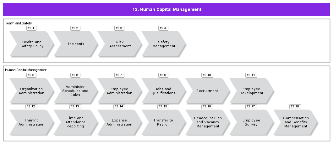 HumanCapitalManagement