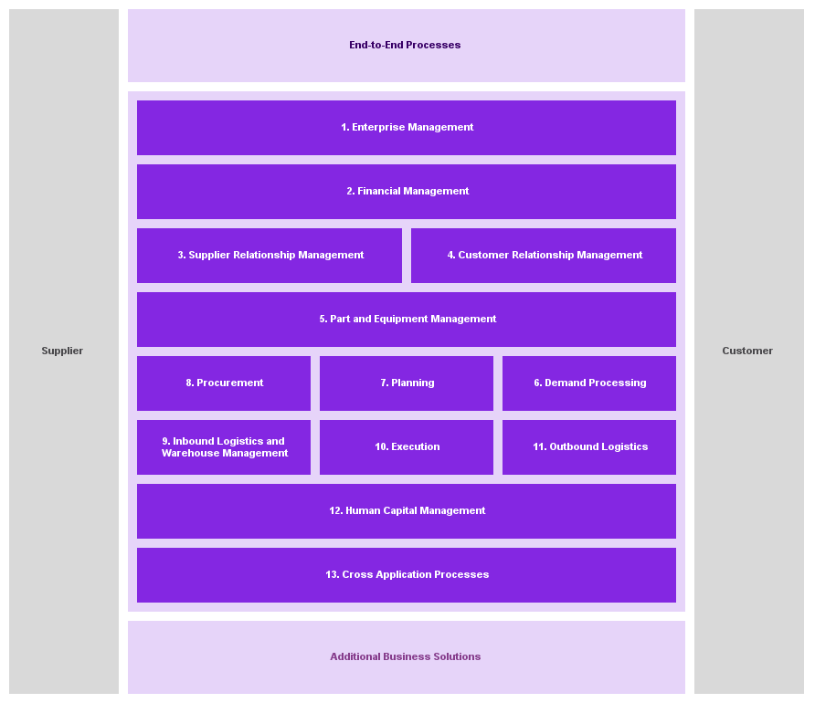 IFSBusinessOverview