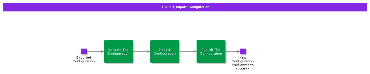 ImportConfiguration