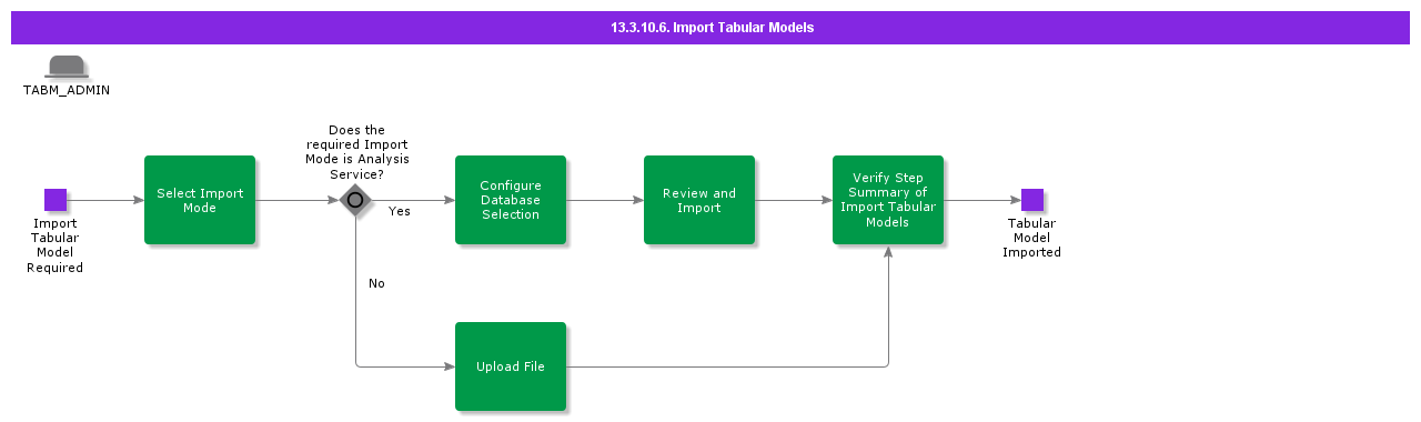 ImportTabularModels