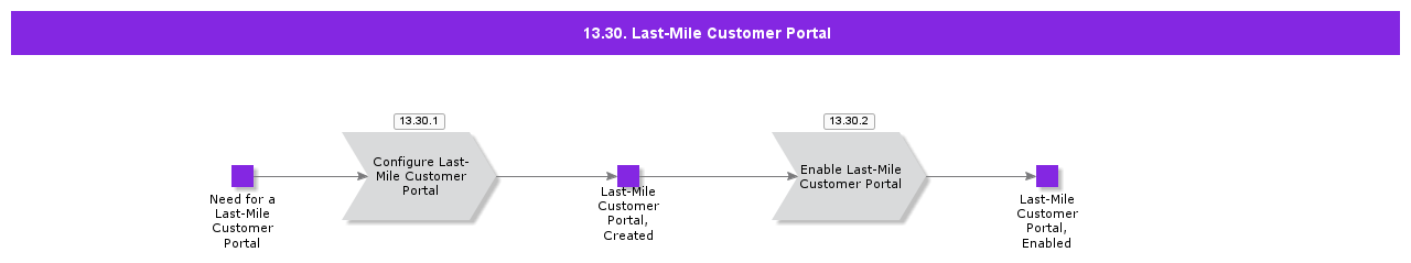 LastMileCustomerPortal