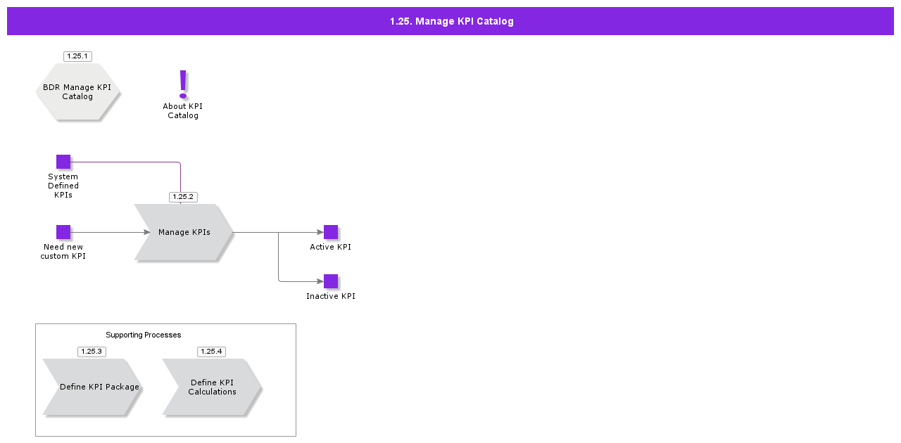ManageKPICatalog