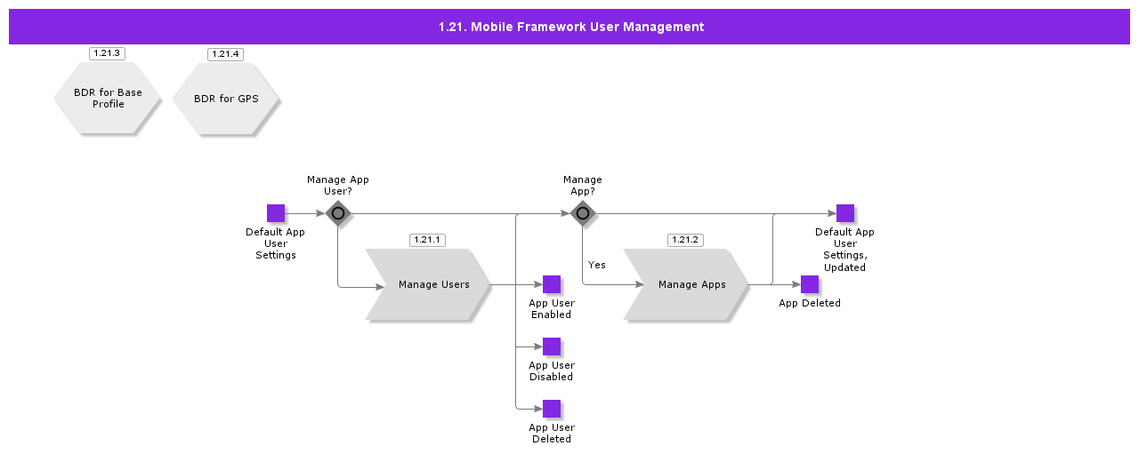 Mobileframeworkusermanagement