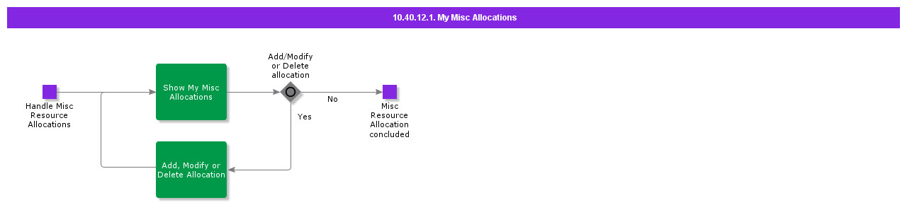 MyMiscAllocations