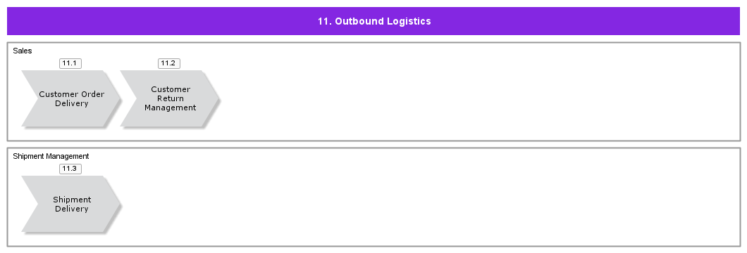 OutboundLogistics