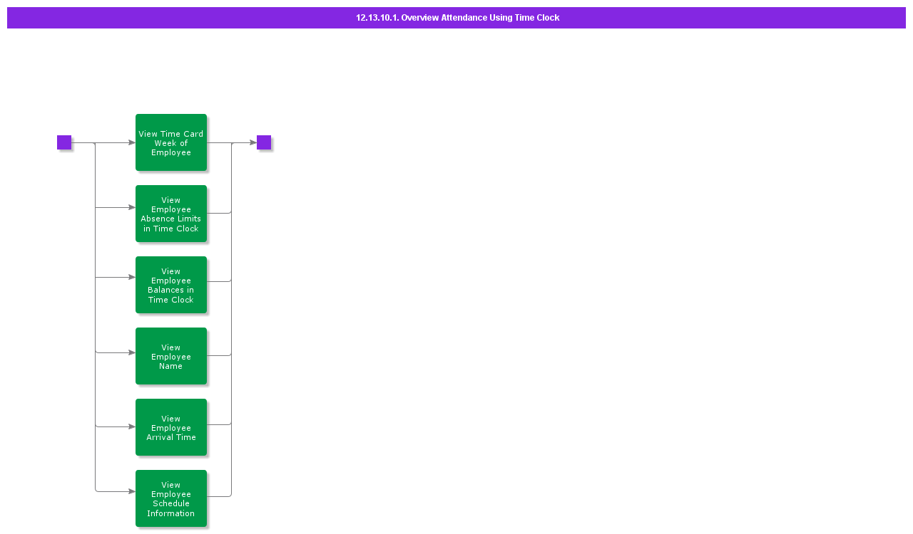 OverviewAttendanceUsingTimeClock