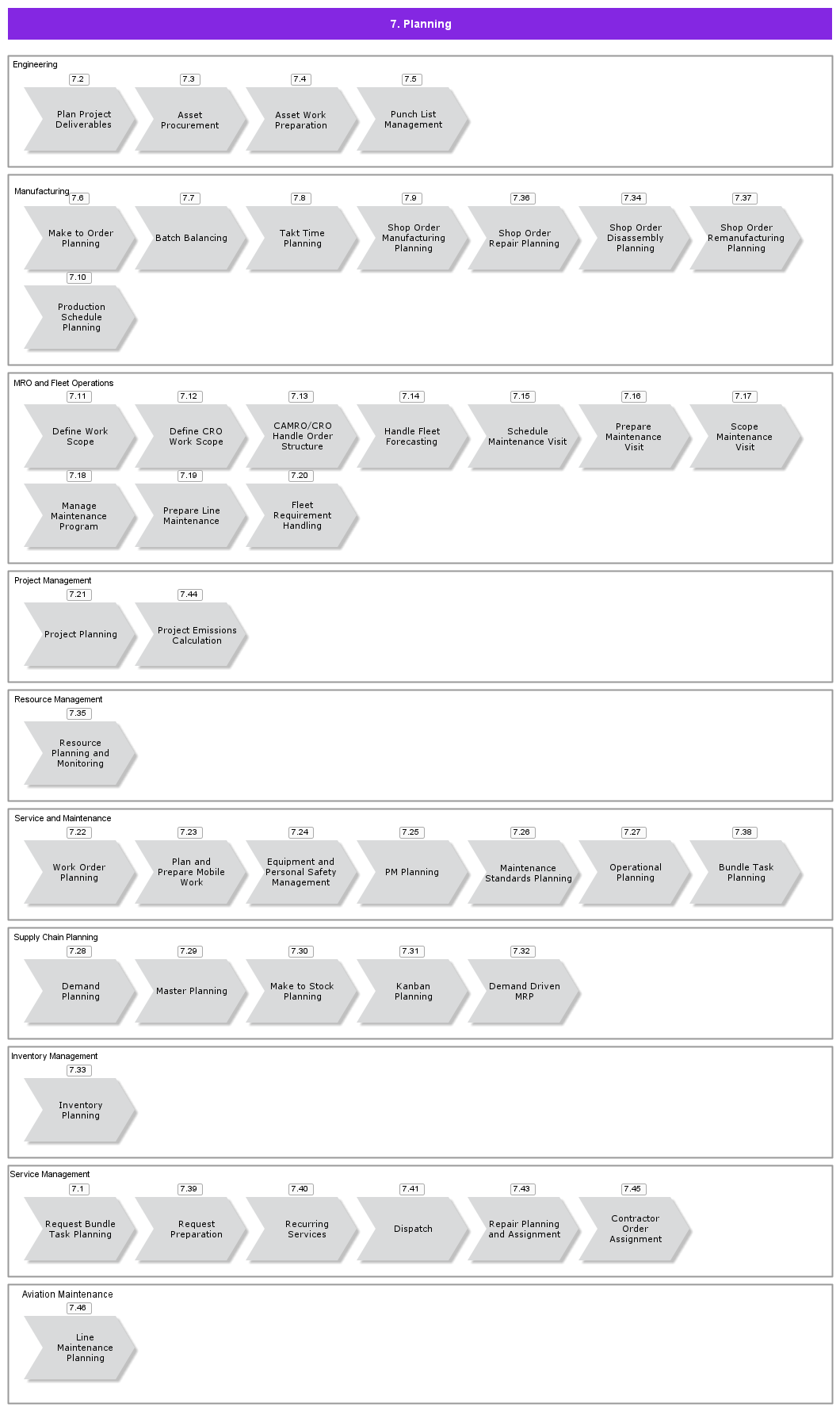 Planning