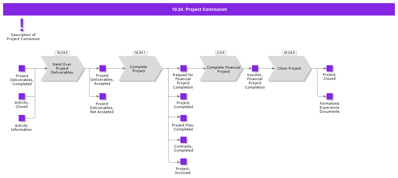 ProjectConclusion