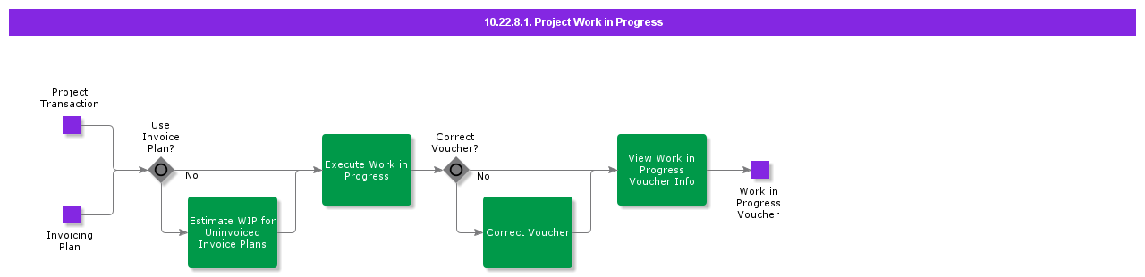 ProjectWorkinProgress