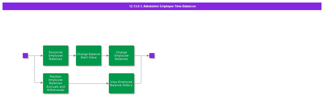 ReconcileEmployeeTimeBalances