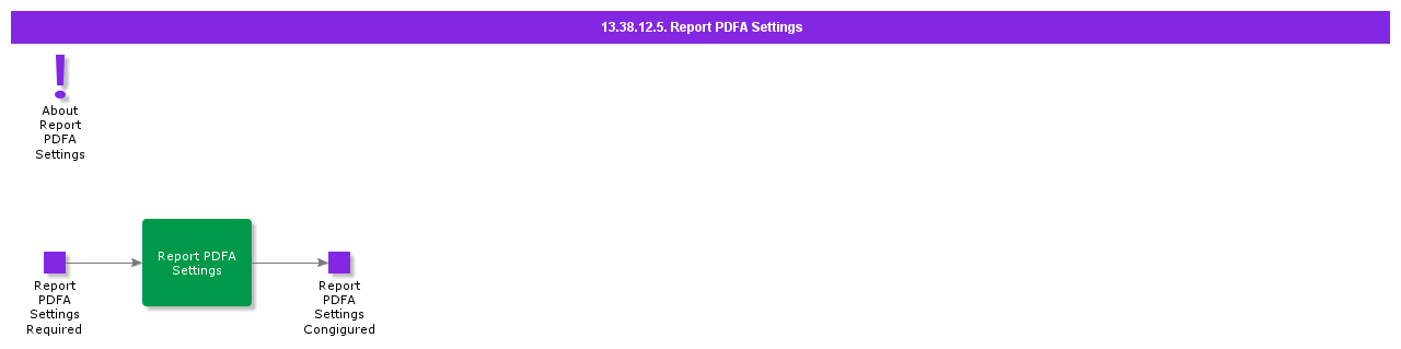 ReportPDFASettings