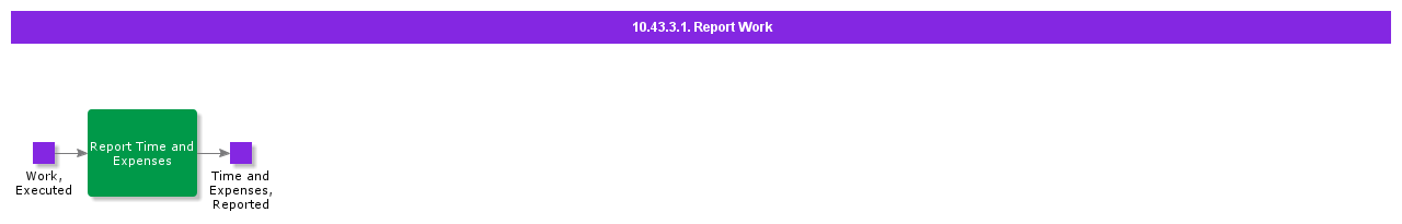 ReportWork