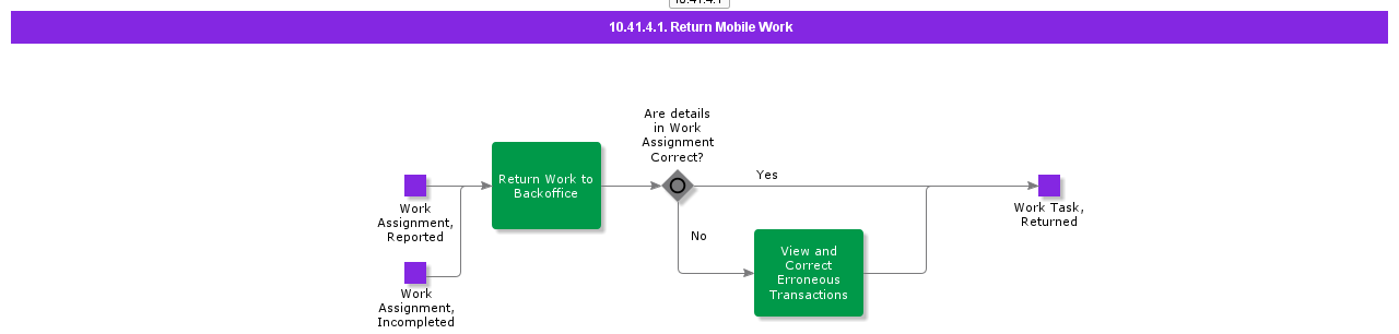 ReturnMobileWork