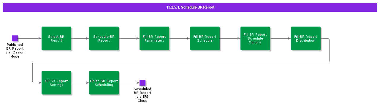 ScheduleBRReport