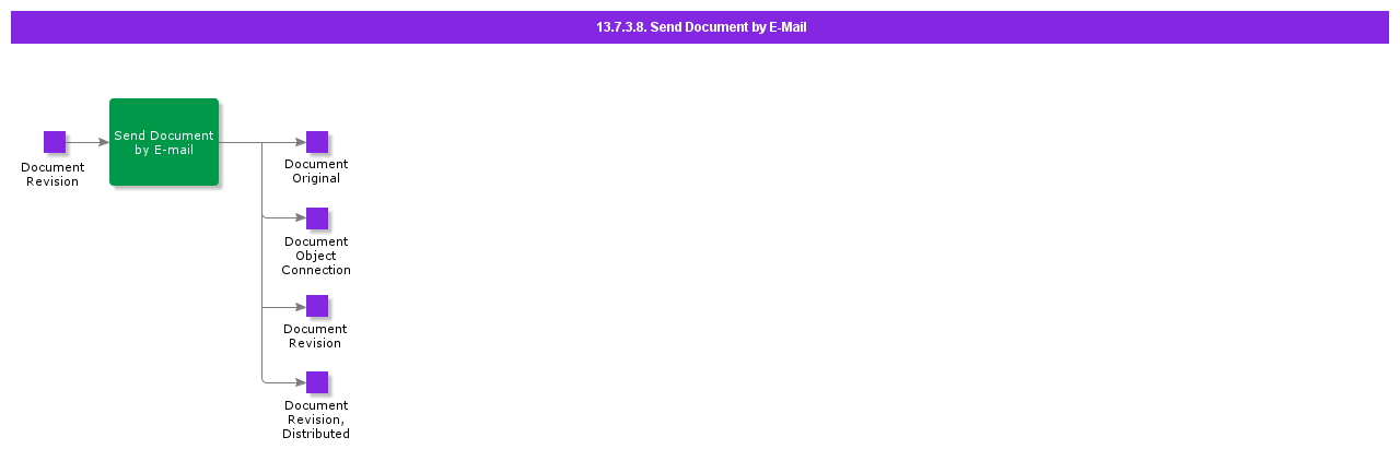 SendDocumentByEMail
