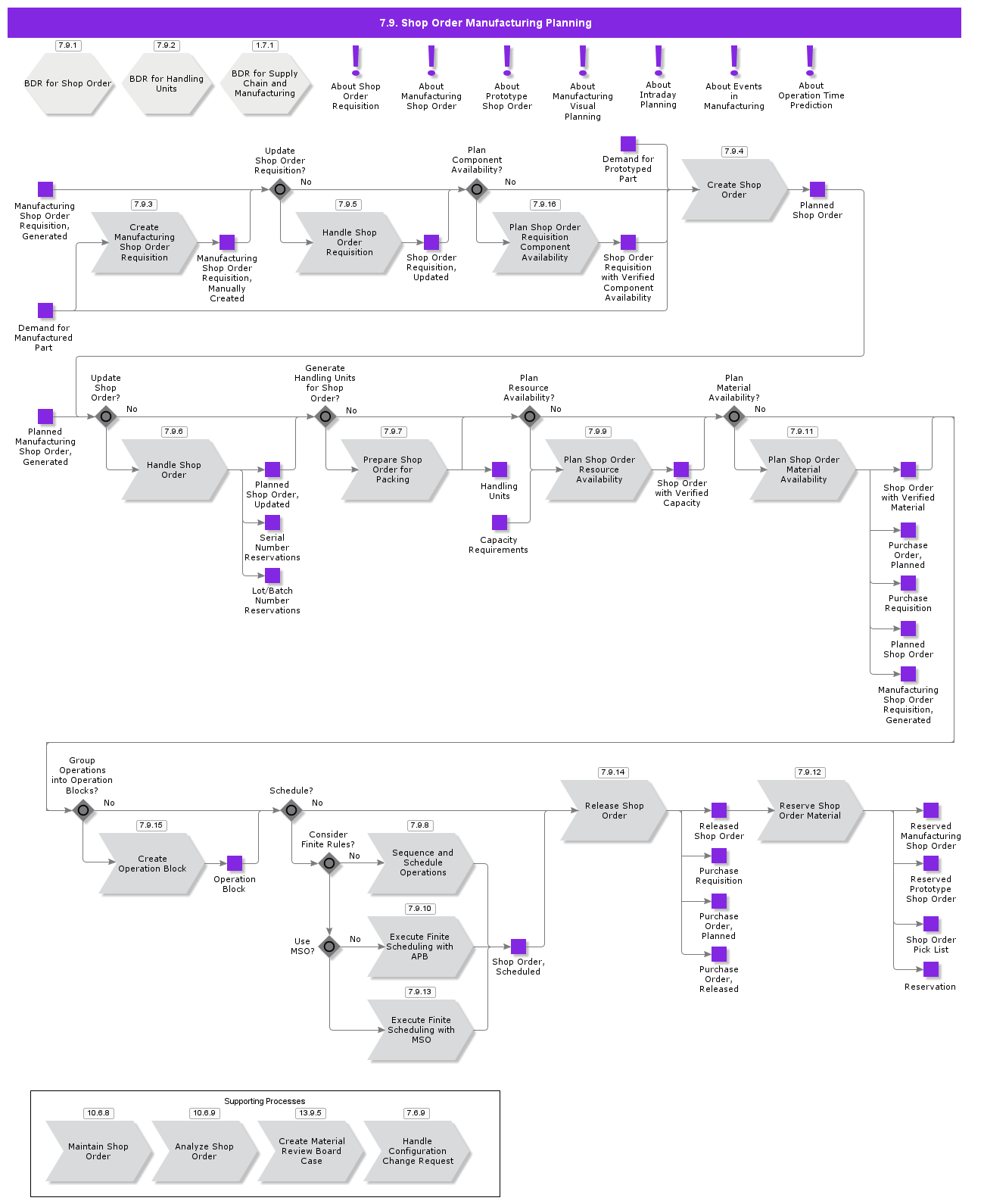 ShopOrderPlanning