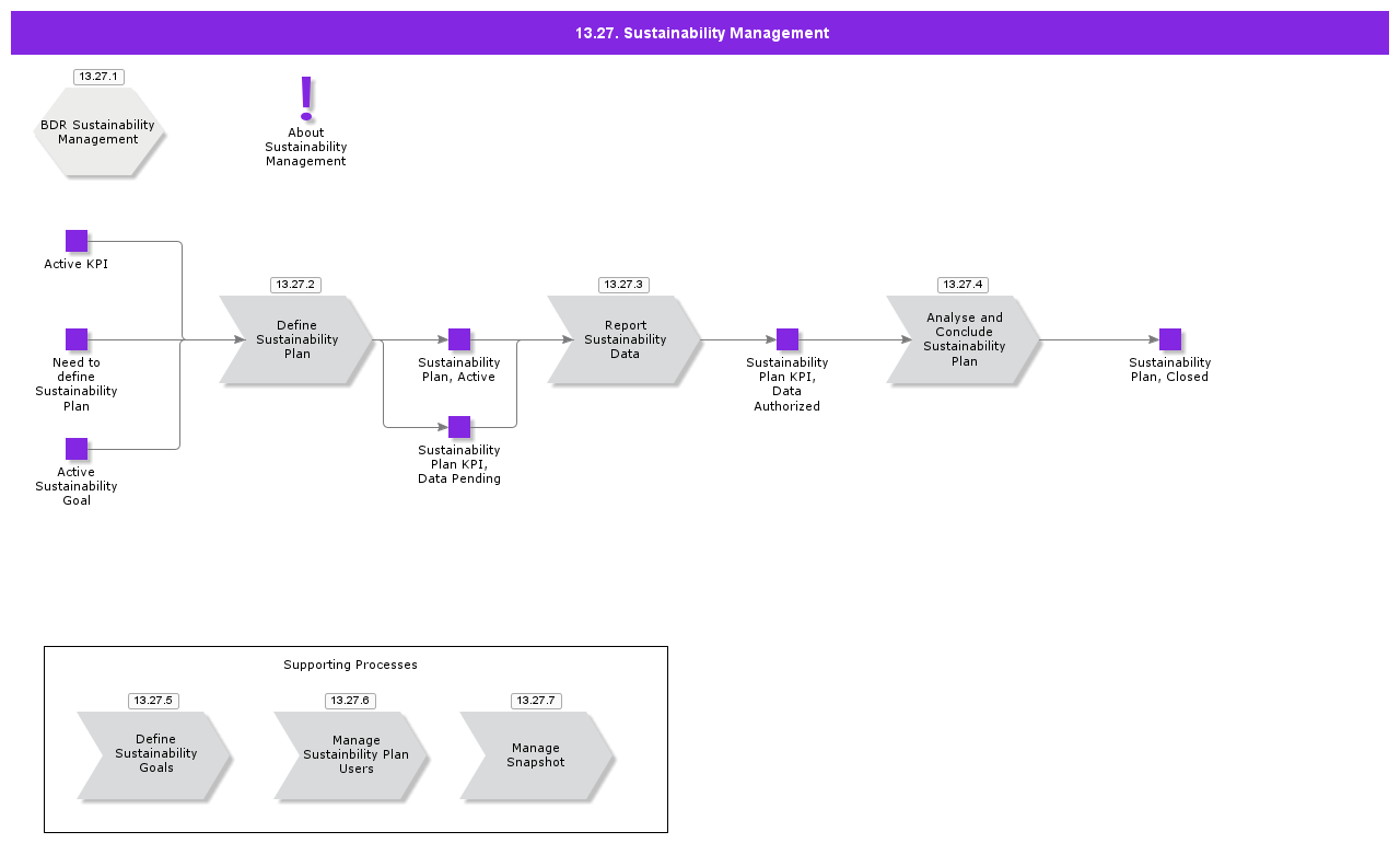 SustainabilityManagement