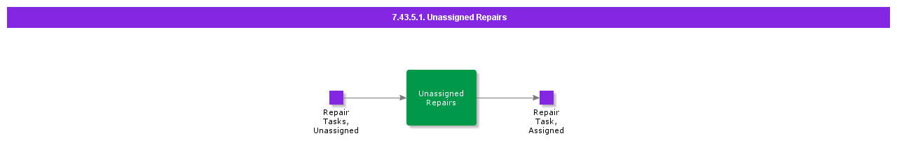 UnassignedRepairs