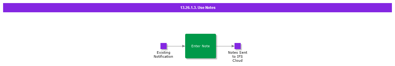 UseNotes