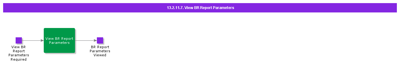 ViewBRReportParameters