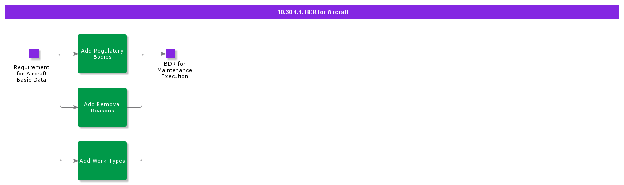 bdrforaircraft