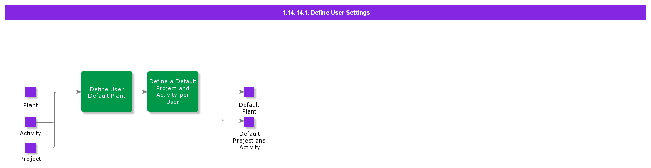 defineusersettings