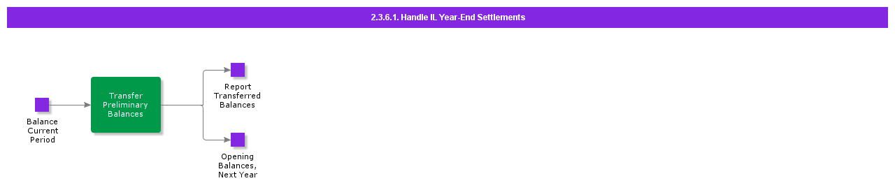 handleilyearendsettlements