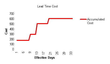 ltcgraph.jpg (16575 バイト)